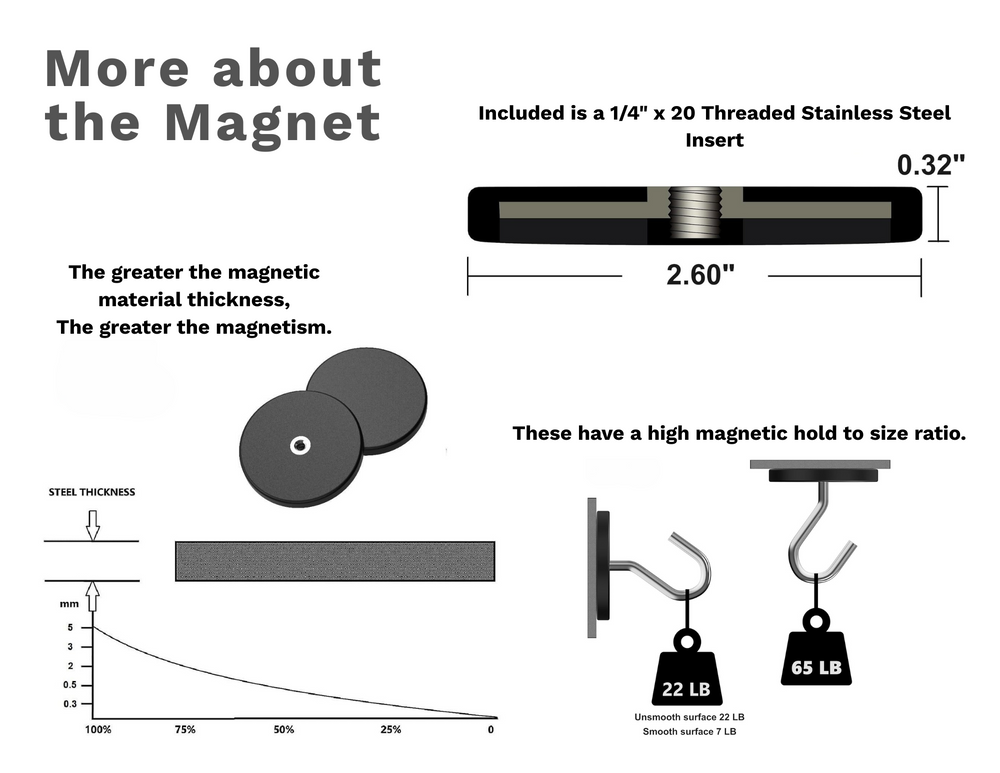 Magnetic Attachment Plate - White w/ Black Magnet